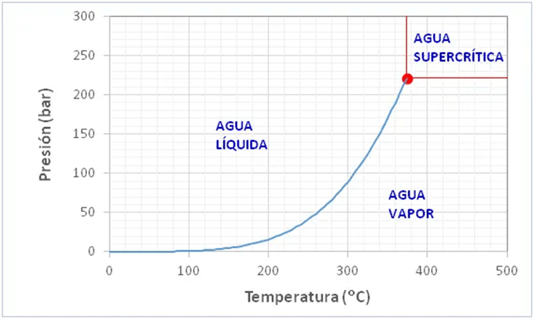 RELACION ENTRE PRESION Y TEMPERATURA